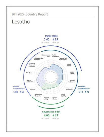 India Lesotho Business and Cultural Council - Report and Publication in BTI Country Report 2024